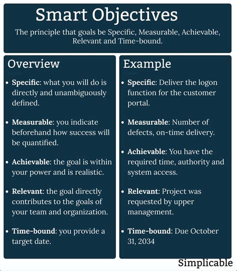 Toradh íomhá ar Smart Chart Example