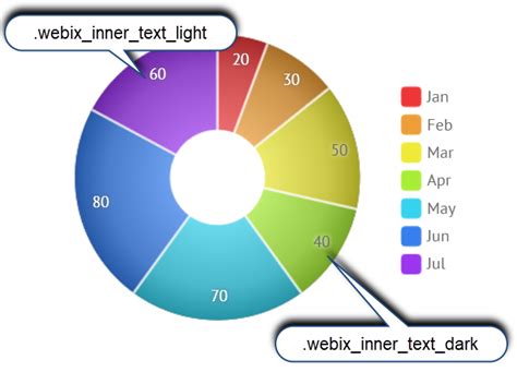 Toradh íomhá ar CSS IMG Chart with Framwork