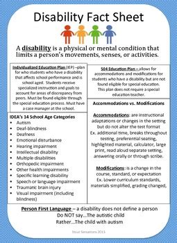 Moderate General Learning Disability Fact Sheet に対する画像結果