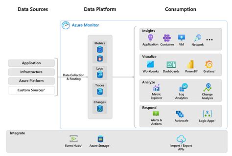 Image result for Azure Machine Learning Architecture Diagram