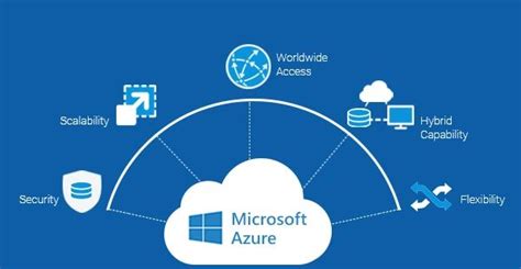 Image result for Learning Azure for Beginners Dutch