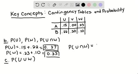 Image result for Two-Way Contingency Table