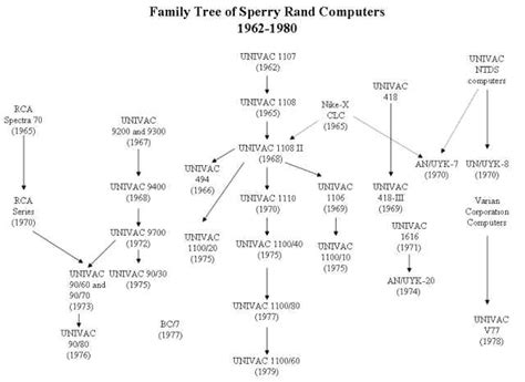 Computer Success Tree に対する画像結果