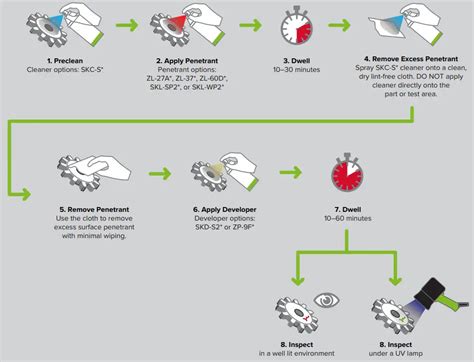 Toradh íomhá ar Penetrant Testing Process