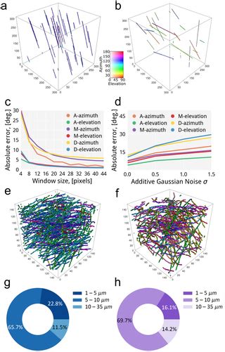 Image result for Fiber Python