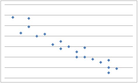Image result for Linear Model Scatter Plot