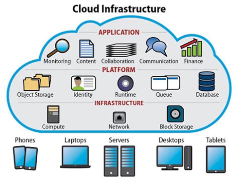 Résultat d’images pour Complex. It Infrastructure