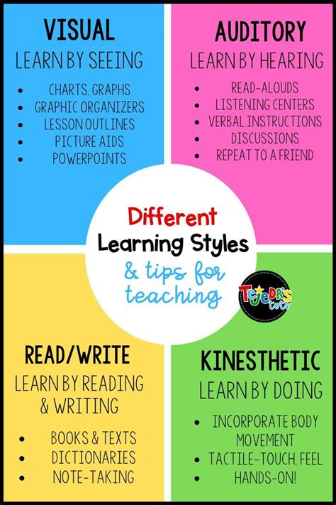 Image result for Classification of Learning Strategies