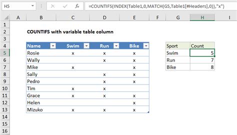 Image result for Excel. Creating Naming Variables for a Column