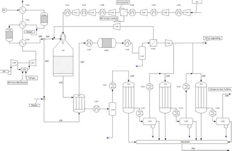 Toradh íomhá ar GTL Process of Shell Process Sheme