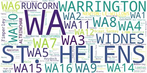 Image result for Wa Postcode Area