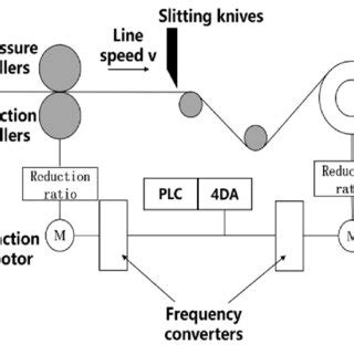 Image result for Execution View Diagram