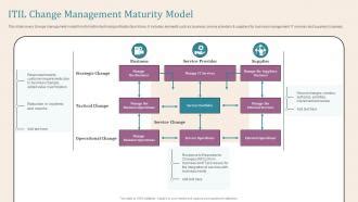 Maturity Model ITIL Process に対する画像結果
