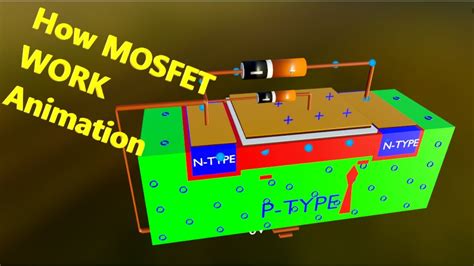 How Does a MOS FET Work に対する画像結果