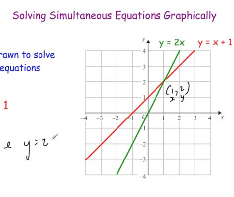 Solving Simultaneous Equations by Graphing に対する画像結果