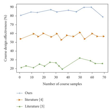 Image result for Design Effectiveness Testing