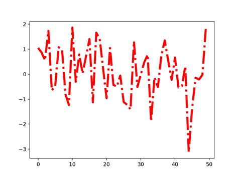 Image result for rcParams Matplotlib