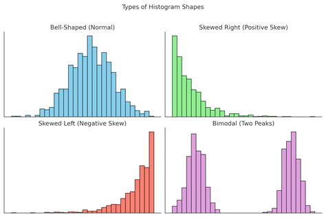 Image result for Histogram Model
