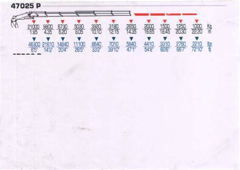 Load Chart PDF に対する画像結果
