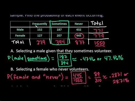 Image result for Mutually Exclusive Probability Two-Way Table