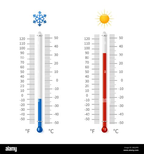 Toradh íomhá ar Temperature Banded Chart