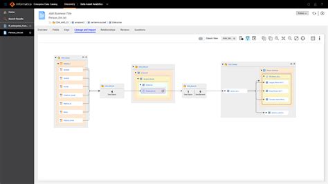Image result for Informatica Data Catalog