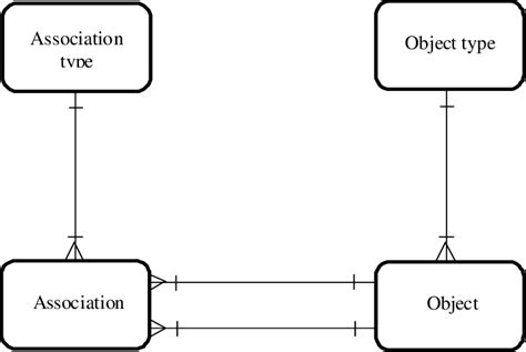Image result for Structure of Relational Databases