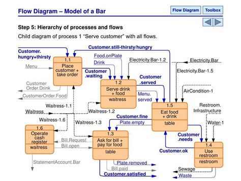 Image result for Computer Science Diagram