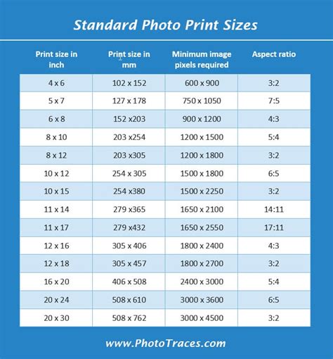Image result for File Size Ratio Map