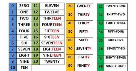 Image result for Number in Circle Sequence Puzzle