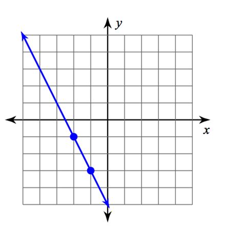 Slope (Graph) Flashcards | Quizlet