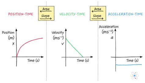 Image result for Transposing Formulas Displacement Velocity