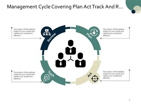 Résultat d’images pour Management Cycle in Practical