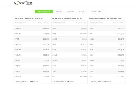 Image result for Postcode Map