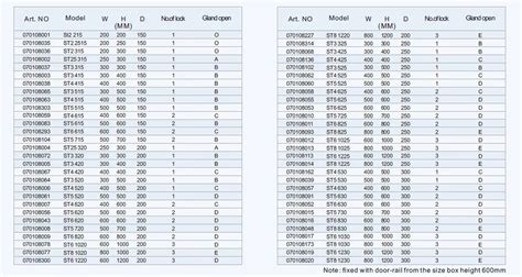 Afbeeldingsresultaten voor Electrical Panel Box Size Chart