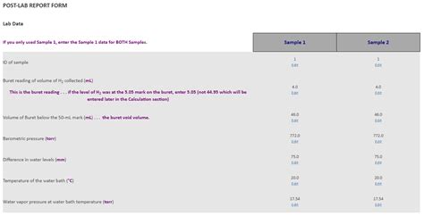 Image result for Posting Lab Sample