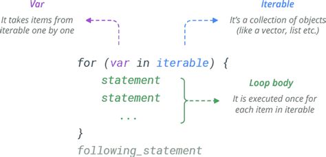 R Syntax に対する画像結果