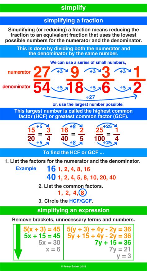 Image result for Simplify Block Out Head