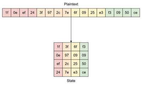 Bayesian Graphical Models for AES に対する画像結果