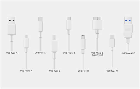 Image result for Types of USB Connectors Chart