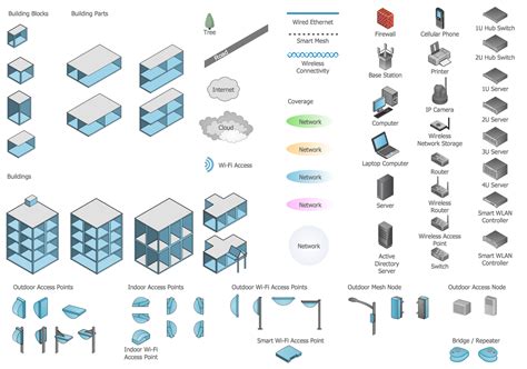 Wireless Network Design に対する画像結果