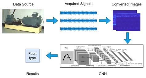 Image result for Error Handling in Deep Learning