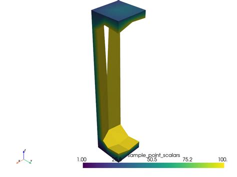 Image result for Pyvista Clippolydata