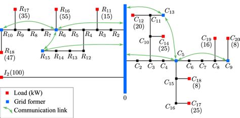 Image result for Benchmark Microgrid Model