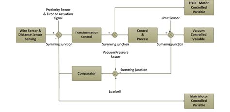 Image result for Automatic Docking Connectors