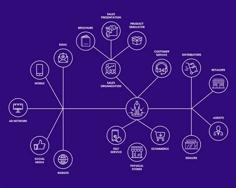 Image result for Content Life Cycle Management