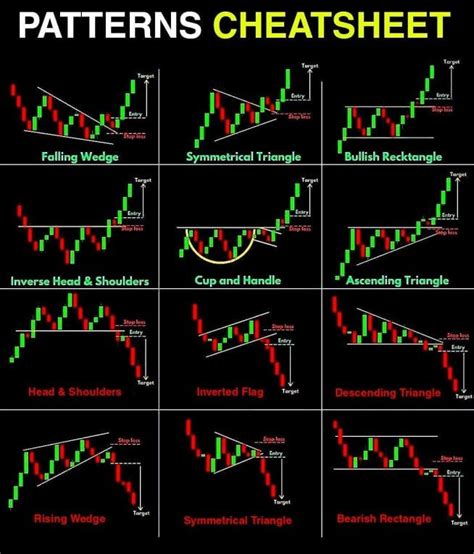 Toradh íomhá ar Basic Day Trading Chart Patterns