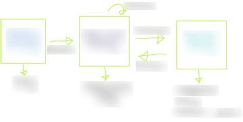 Image result for Multi-Store Model of Memory Simple