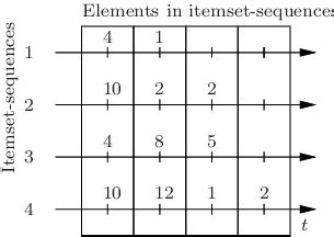 Image result for Sequence Element Example