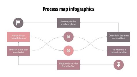 Image result for Process Map Infographic Landscape